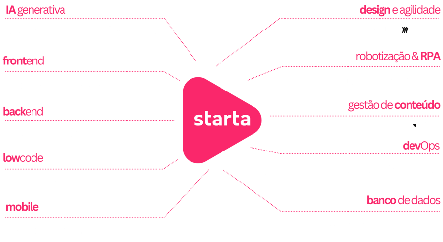 [STARTA] - Fábrica de Software - Apresentação Comercial  (6)